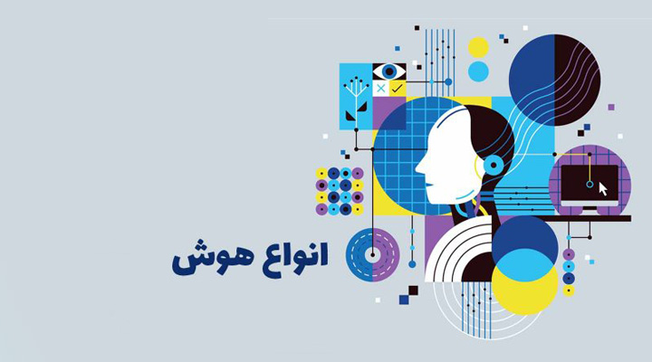 Business Intelligence Types